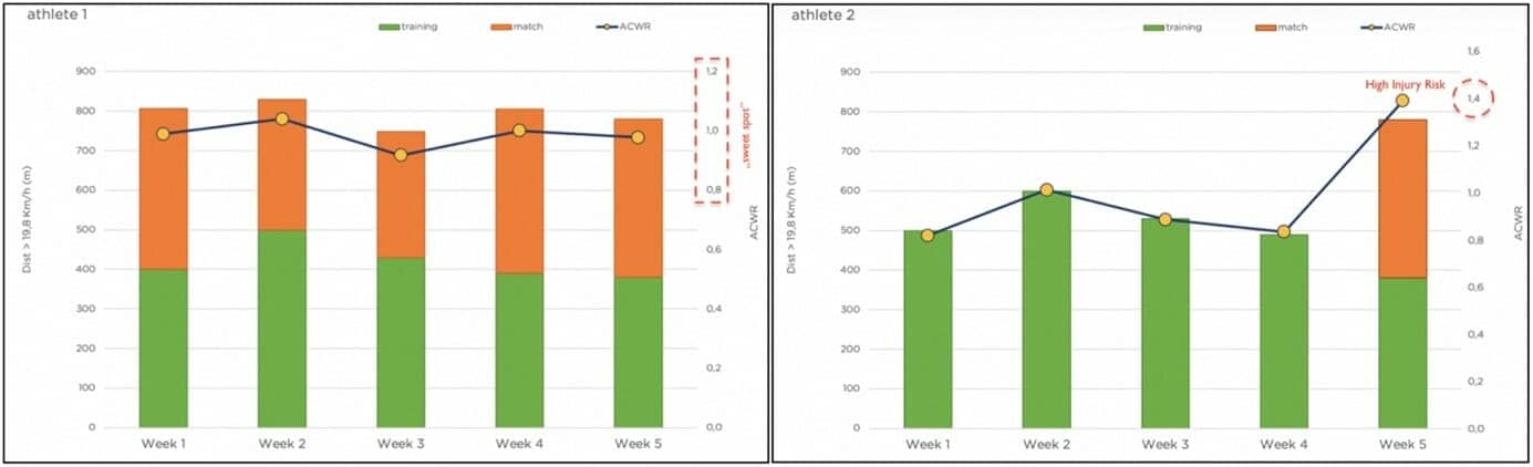 long term athletic development